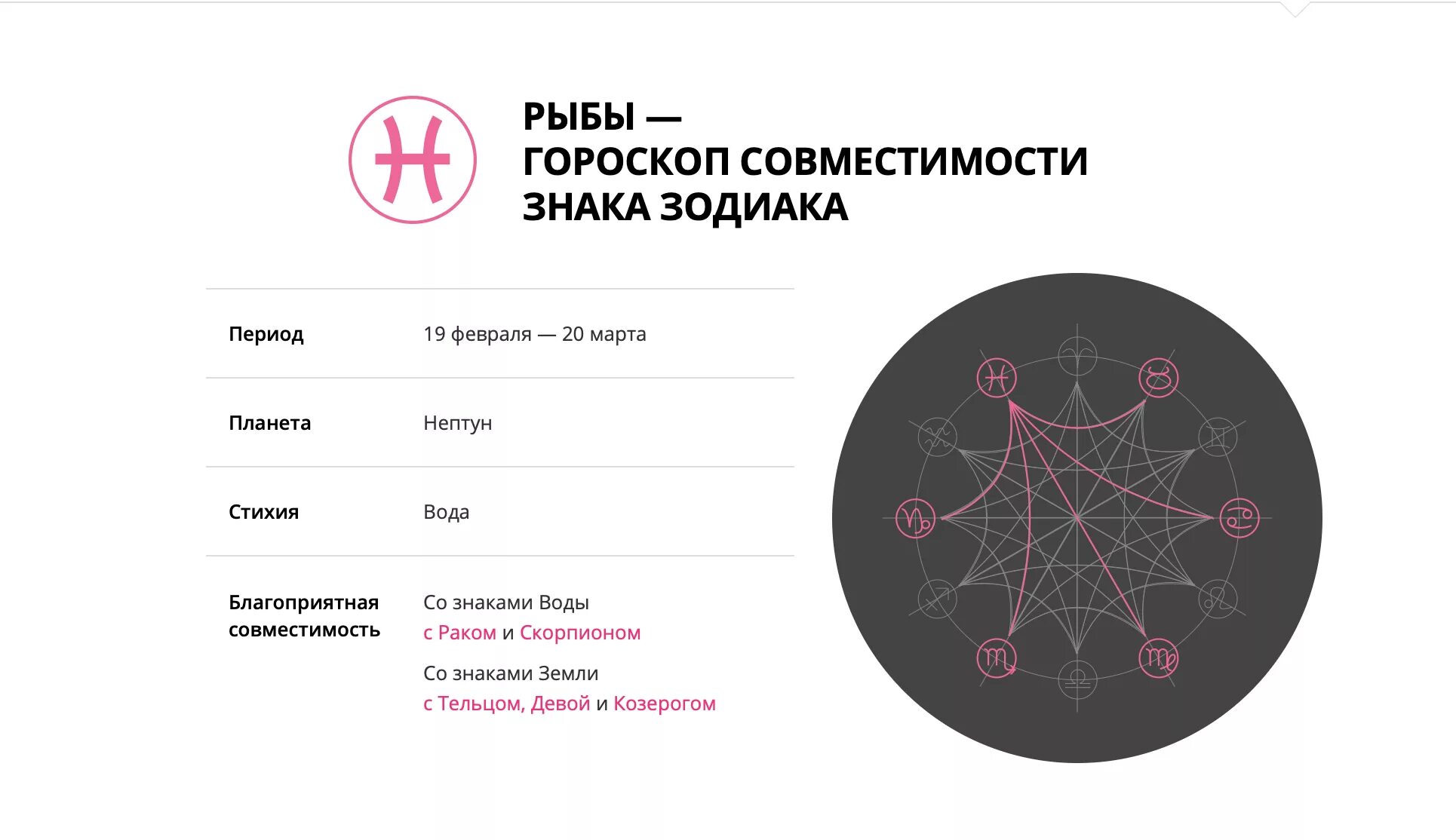 Знаки зодиака БТС участников. Знаки зодиака участников BTS. Знаки ЗЗ БТС. Какие знаки зодиака у BTS. Гороскоп рыбы лев совместимость