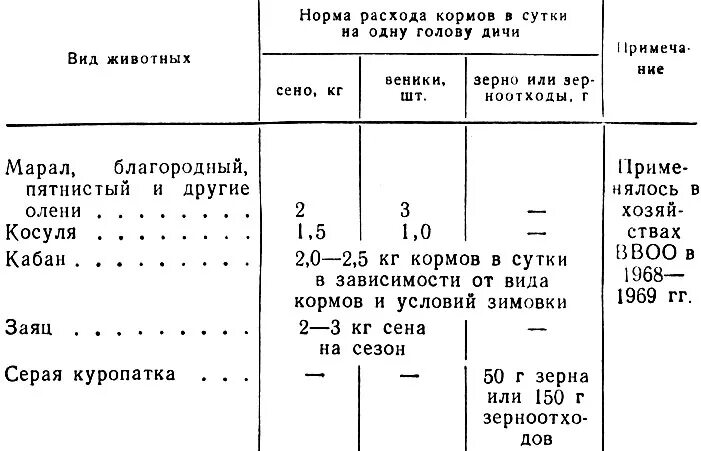 Норма расхода туалетной бумаги САНПИН. Норма расхода на производстве. Норма расхода материала. Нормы расхода воды на человека в сутки САНПИН.