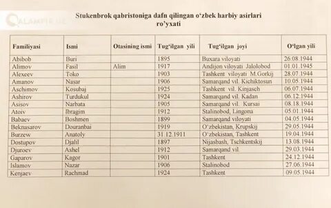 Выжить в самарканде спонсоры