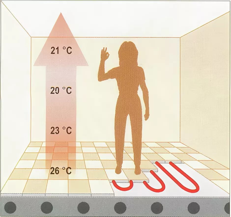 Температура теплого пола. Температура пола теплый пол. Комфортная температура теплого пола. Комфортная температура теплого водяного пола.