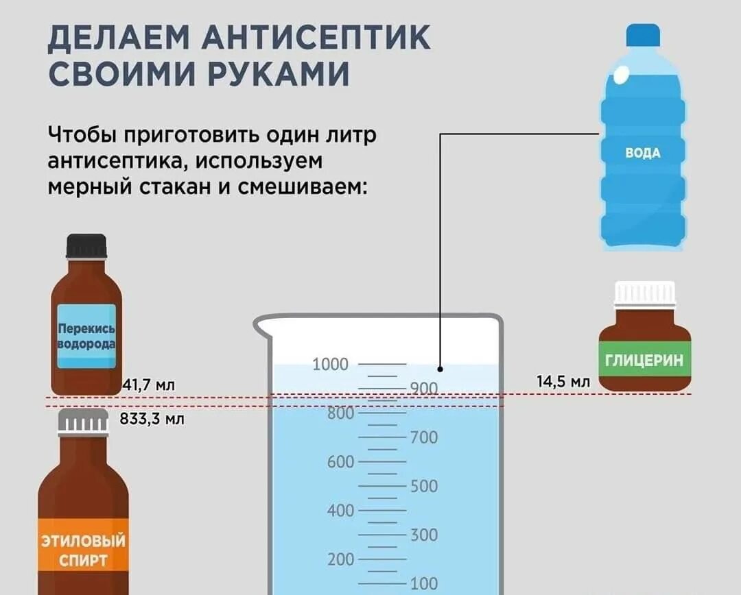 Как сделать антисептик. Приготовление антисептических растворов. Антисептик из спирта глицерина и перекиси водорода. Антисептик из изопропилового спирта и глицерина.