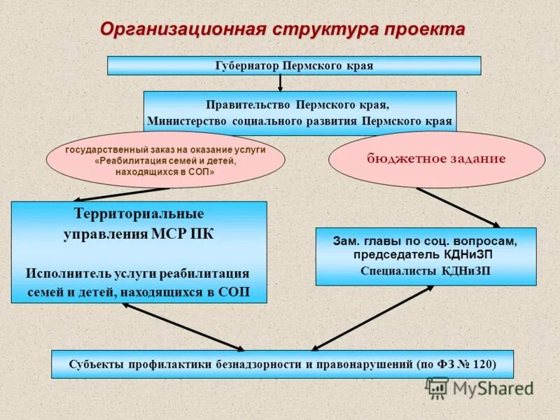 Этапы программы реабилитации. План реабилитации семьи находящейся в социально опасном положении. Программа реабилитации семей соп. Программа реабилитации семей соп. Дети соп ипр.