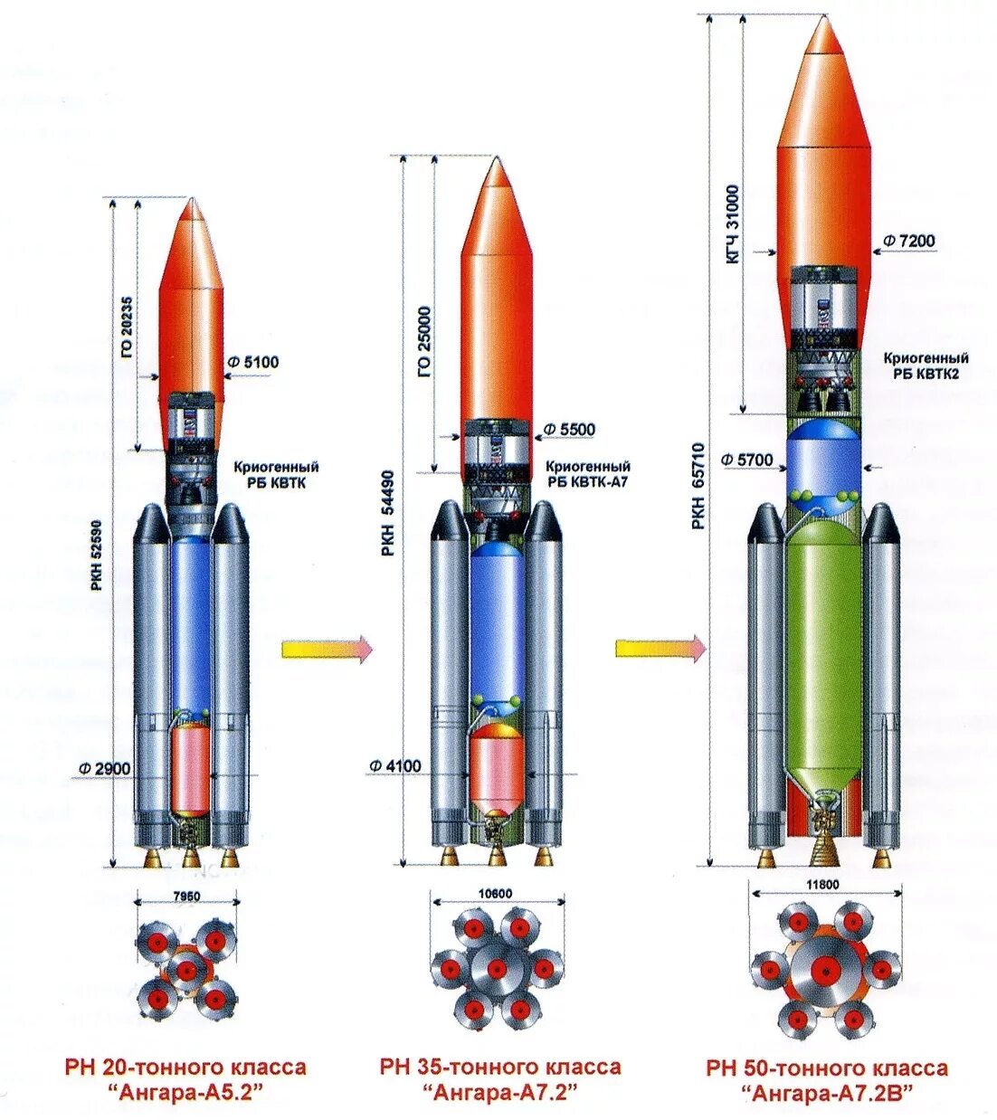 Ангара а5 размеры. Ракета носитель Ангара а5 чертеж. Ракета Ангара а5 чертеж. Ангара-а5 ракета-носитель схема. Ангара 1.2 ракета-носитель чертеж.