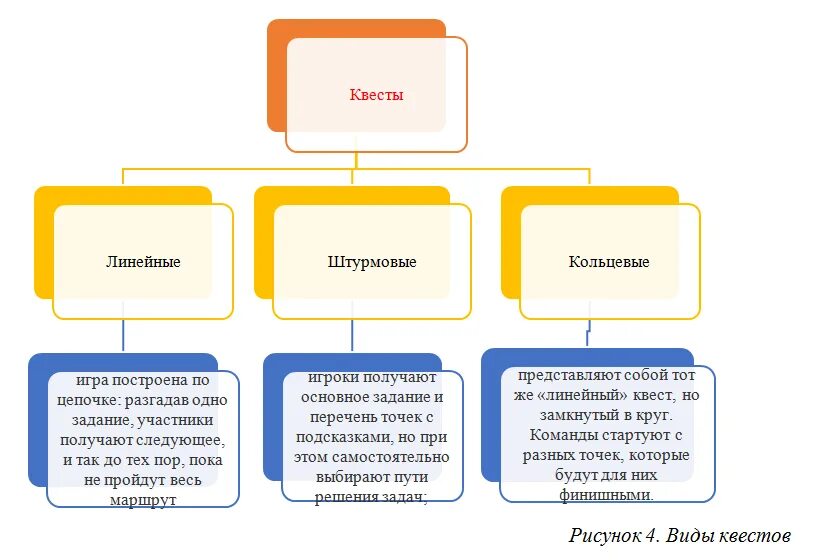 Что такое квест игра, компьютерный квест и квест в реальности?