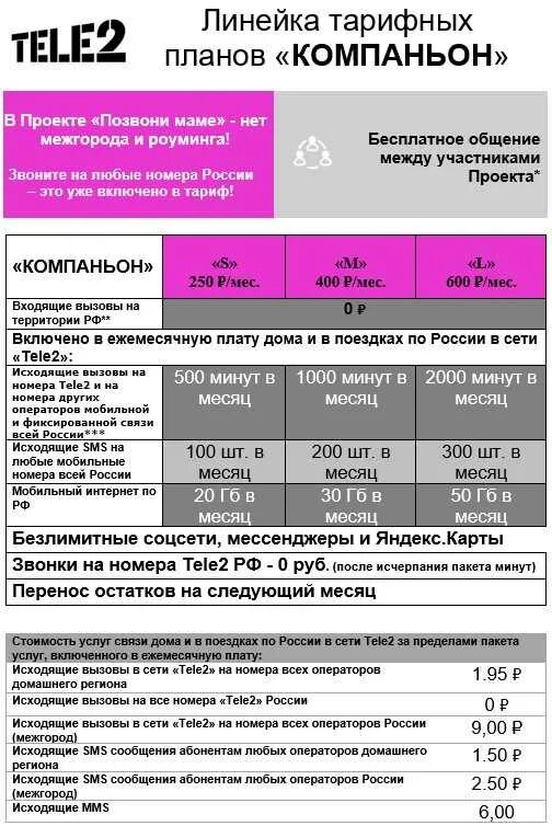 Можно ли на тарифах