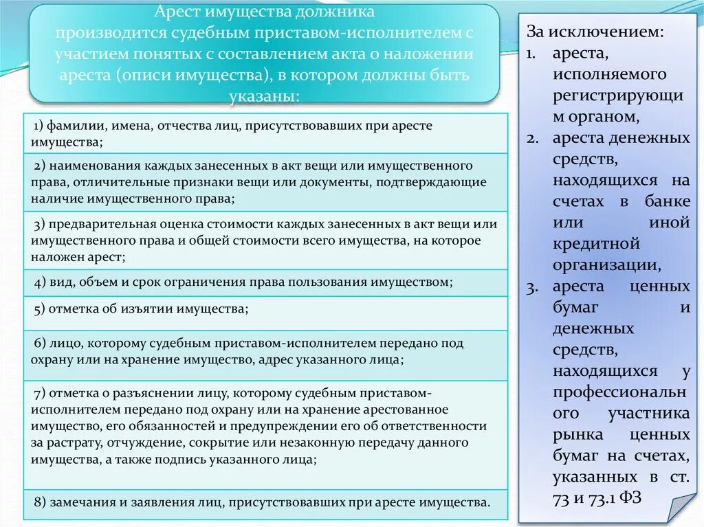 Арест ценных бумаг. Арест имущества должника. Порядок наложения ареста. Наложить арест на имущество. Виды арестованного имущества.