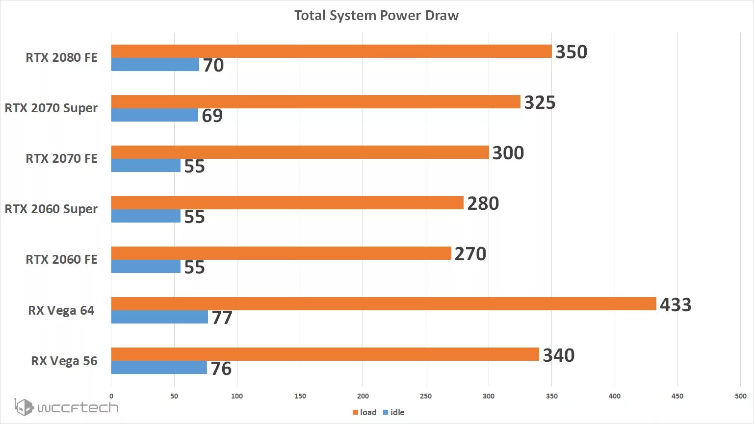 2060 super в играх. RTX 2060 super TDP. RTX 2070 super потребление. Потребление RTX 2060 super. TDP RTX 2060.