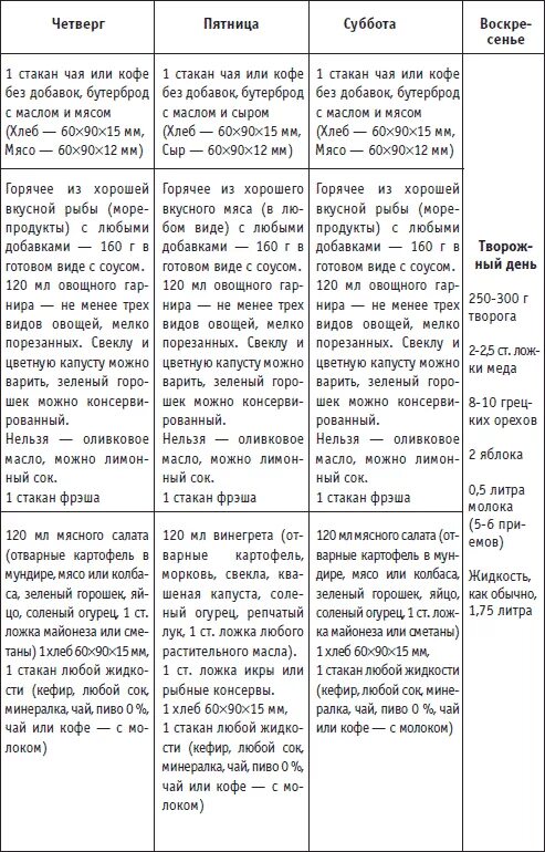 Лиепайская диета меню. Диета доктора Хазана меню. Лиепайская диета меню на 3 месяца. Лиепайская диета меню на 1 месяц таблица. Лиепайская диета доктора Хазана меню.