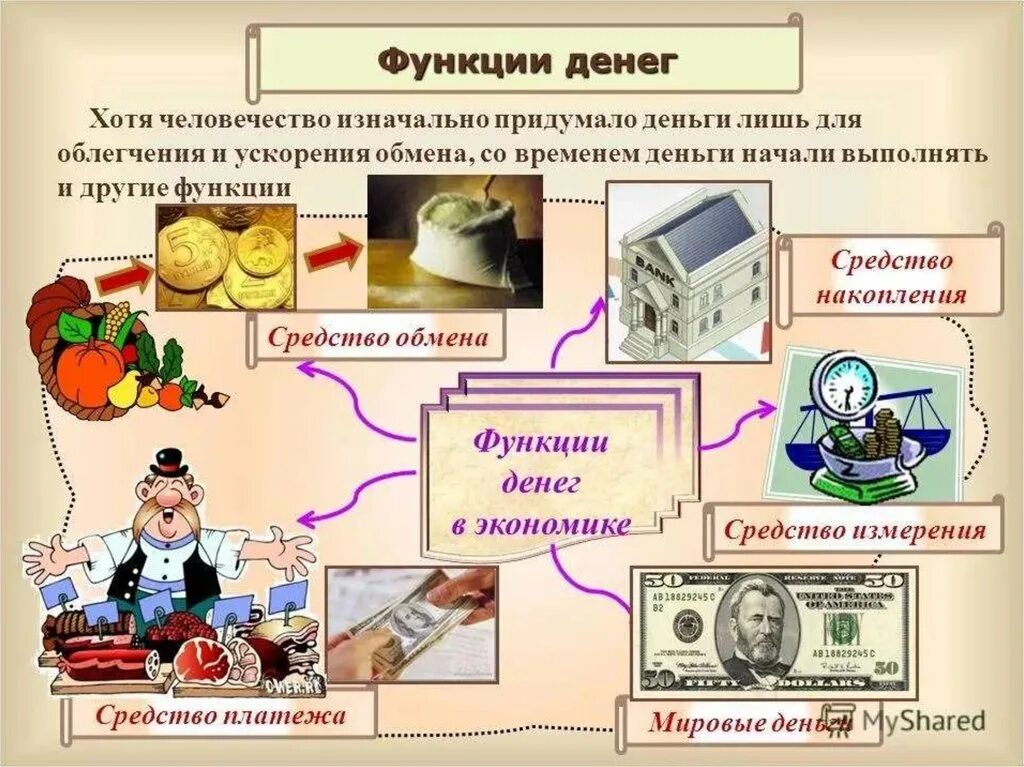 Что отражают функции денег. Функции денег. Функции денег в экономике. Что такое д в функции. Экономические функции денег.