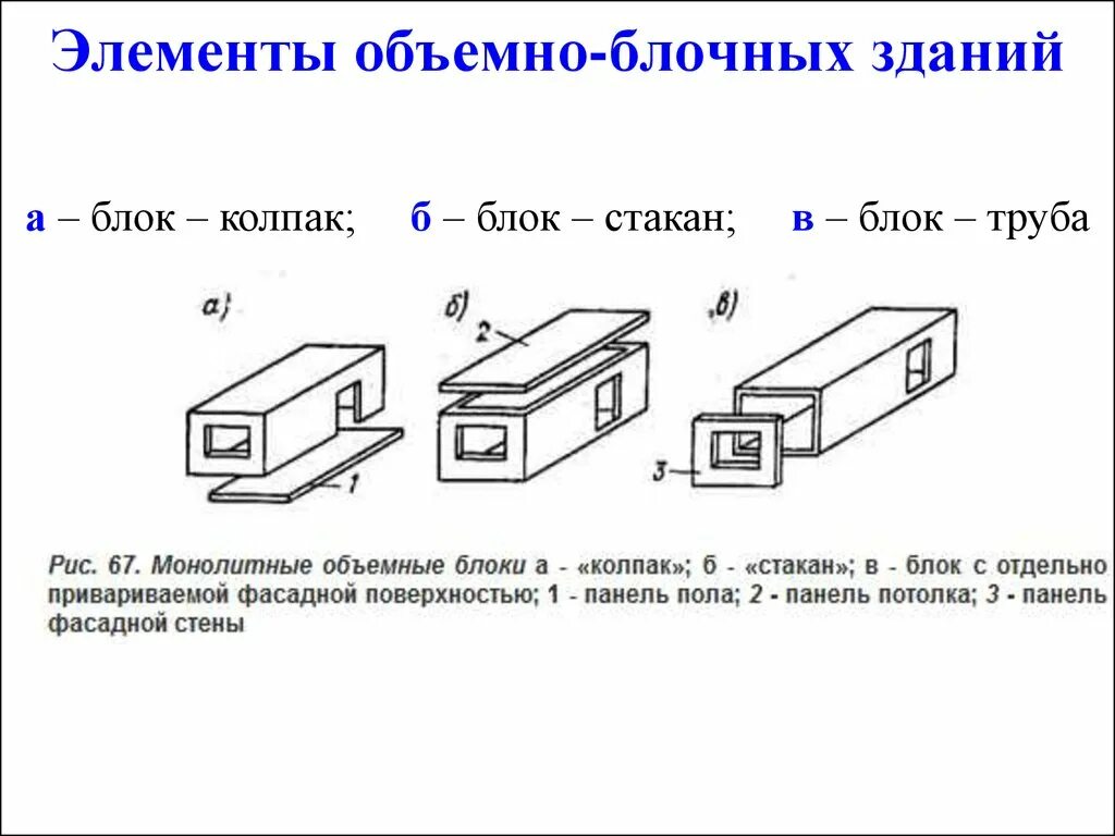 Конструктивные схемы объёмно-блочных зданий. Цельноформованный объемный блок типа "лежачий стакан". Типы объемных блоков. Тип объемного блока стакан. Какие типы блоков вам известны