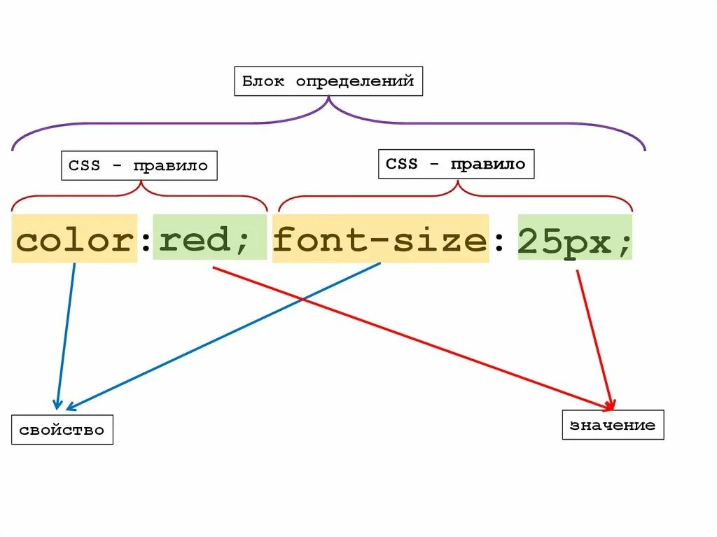 Таблица стилей CSS. Каскадные таблицы стилей в html. Каскадные таблицы стилей CSS. /CSS каскадные стили CSS. Css rule