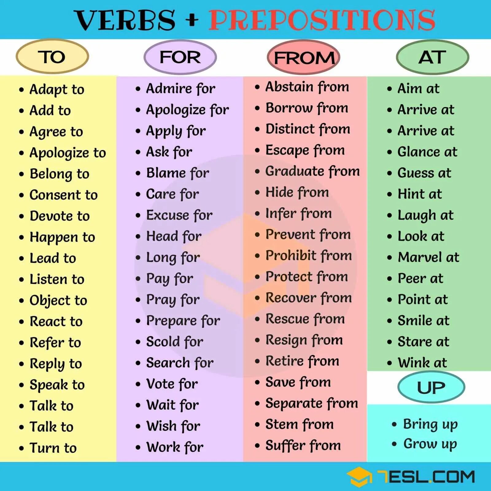Choose the correct prepositions on out into. Verbs with prepositions список. Verb preposition список. Английский глагол и предлог. English verbs with prepositions.