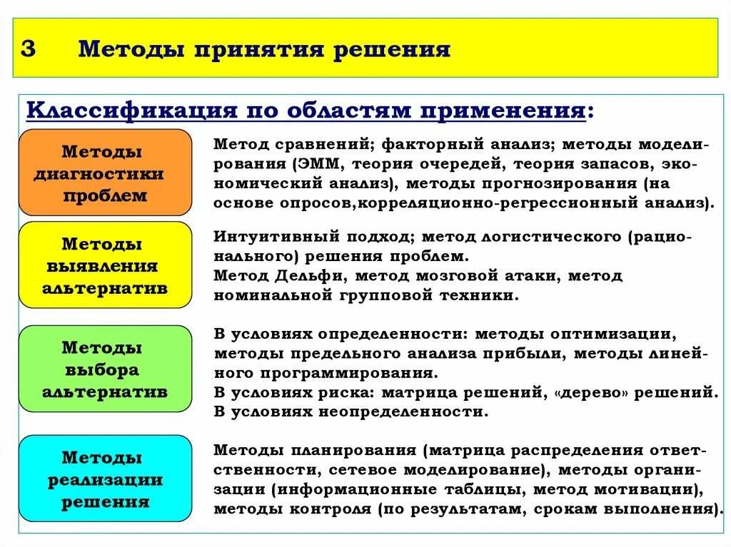 Методы принятия решений. Методика принятия решений. Методы и способы принятия решений в менеджменте. Методы принятия управленческих решений. Подготовка методики анализа