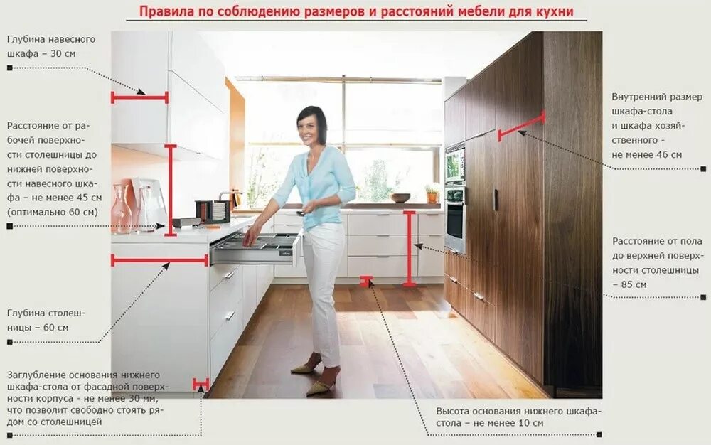 Высота столешницы на кухне от пола стандарт. Норма высоты столешницы на кухне. Высота столешницы на кухонном гарнитуре от пола. Высота кухонного гарнитура от пола со столешницей стандарт.