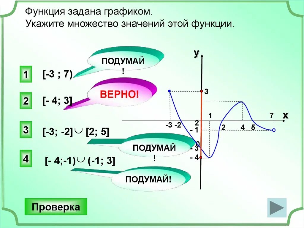 Множество значений функции на графике. Множество значений функции y f x. Укажите множество значений функции по графику. Найти множество значений функции по графику. Область обозначения функции