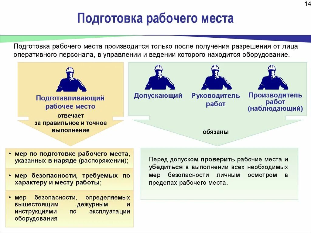 Этапы подготовки рабочего. Нарядно допускная система. Мероприятия по нарядно допускной системе. Производитель работ допускающий. Нарядно-допускная система в электроустановках.