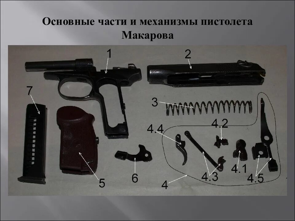 УСМ ПМ 9мм Макарова. Основные части ПМ 9мм Макарова. Основные части и механизмы 9-мм пистолета Макарова. Огневая пм