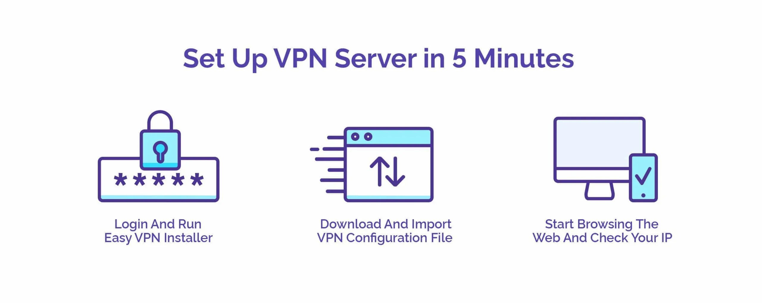 Лучший vpn сервер. VPN хостинг. KN-3012 VPN сервер. Домашний сервер с VPN. PUREVPN сервера.