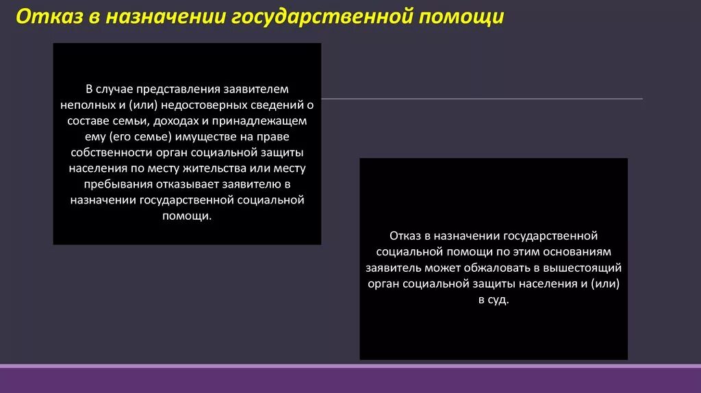 Назначение государственной социальной помощи. Отказ в помощи. Отказ в соцзащите. Отказ от государственной социальной помощи.