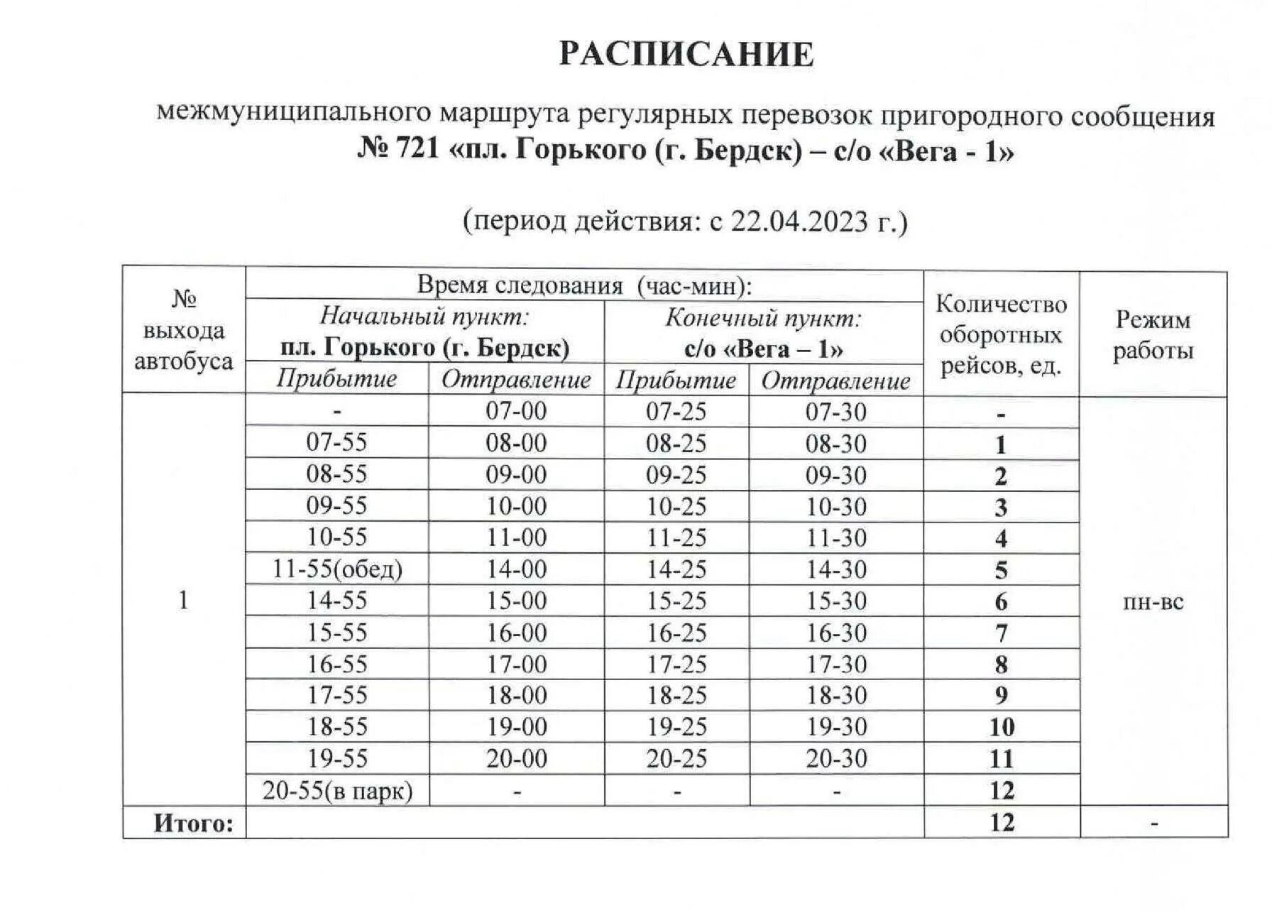 Расписание автобуса 77 от юбилейного