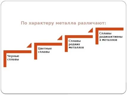 Характер металлов