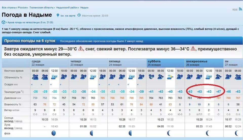 Погода нова 5. Новый Уренгой климат. Новый Уренгой температура. Погода Уренгой. Уренгой средняя температура.