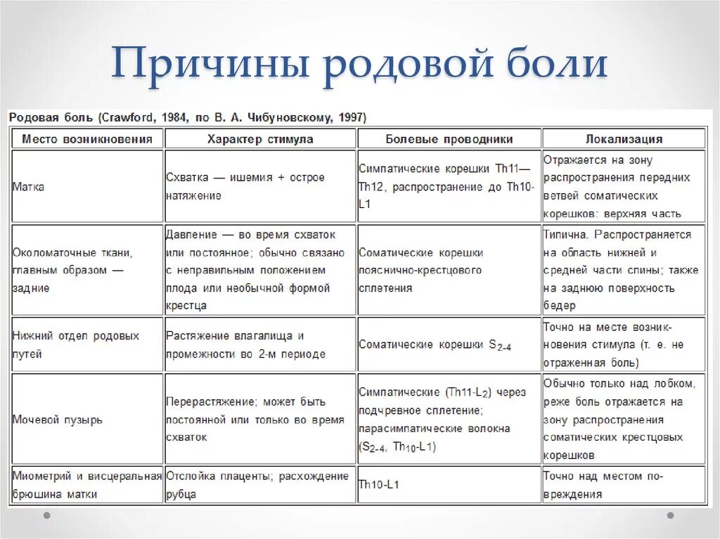 С чем сравнить схватки