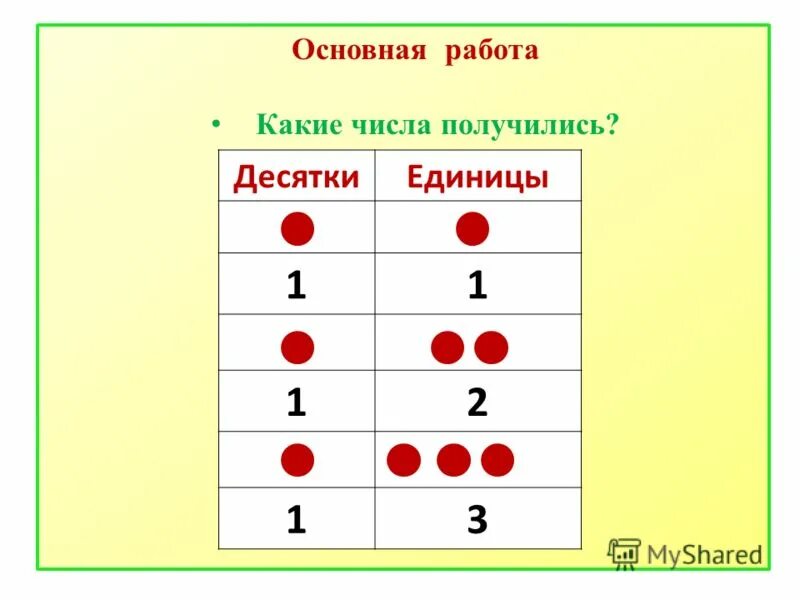 Образование чисел второго десятка 1 класс презентация