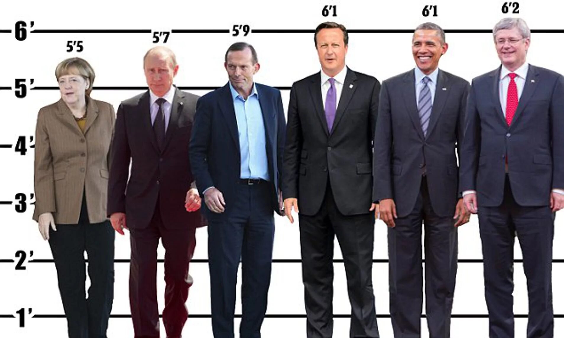 Complete height. Рост и вес Путина 152 см. Рост Медведева 152. Медведев рост и вес.