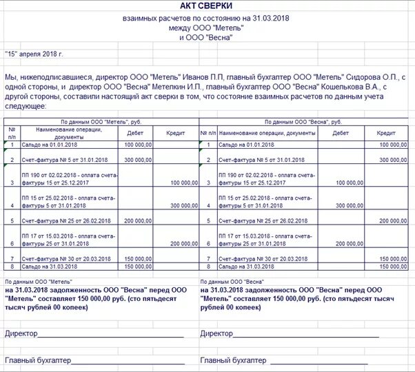 Как правильно заполнить акт сверки взаимных расчетов. Акт сверки образец заполнения. Пример акта сверки взаимных расчетов. Акт сверки взаиморасчетов ИП образец заполнения.