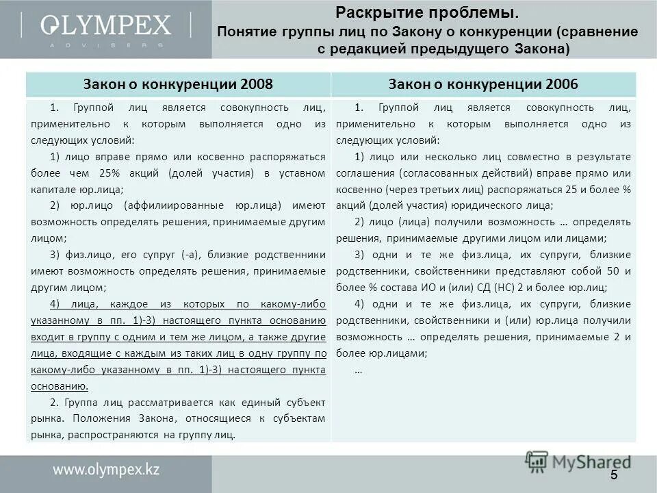 группа лиц пример. схема группы лиц для фас. группа лиц фз о конкуренции. конкурентные ходы. схема группы лиц для фас.