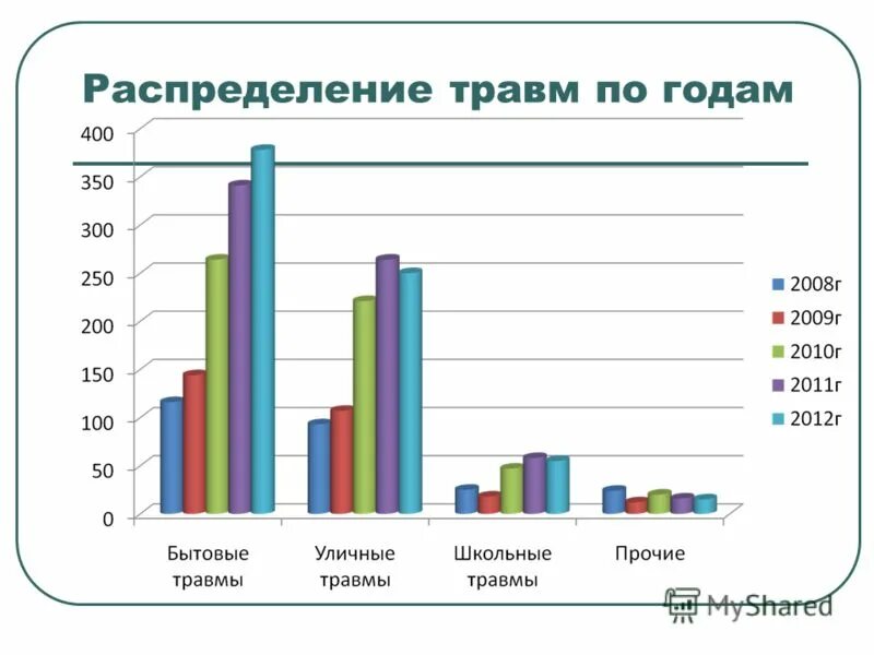 Насколько ты травмирован ребенок