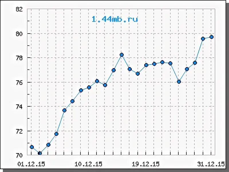 Курс евро на 27.03 2024