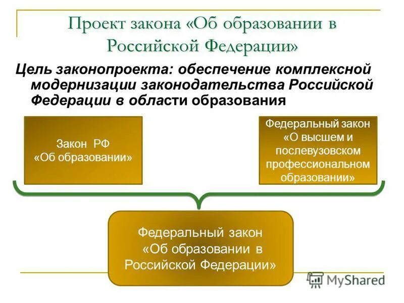закон об образовании 1958