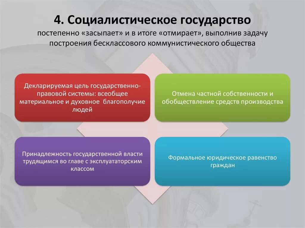 Социалистическое право страны. Социалистическое государство. Особенности Социалистического государства. Социалистический Тип государства. Сионистическое государство это.