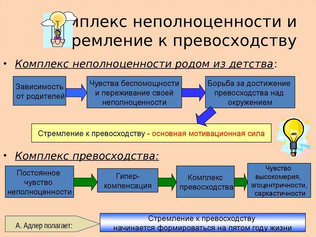 Неполноценная связь. Комплекс неполноценности. Комплекс неполноценности и комплекс превосходства Адлер. Комплекс неполноценности это в психологии. Комплекс неполноценности и стремление к превосходству.