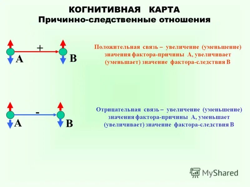 Уменьшение значения