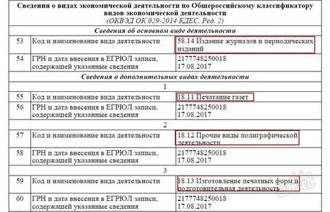 Сайт налоговой коды оквэд