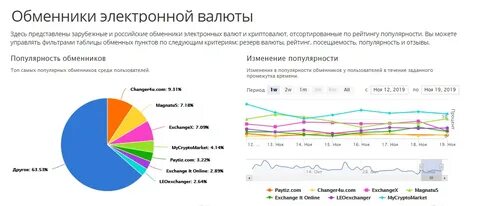 Электронный город курс валюты