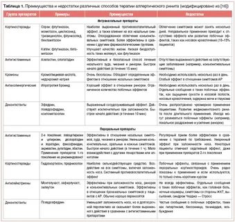 Антигистаминное за рулем