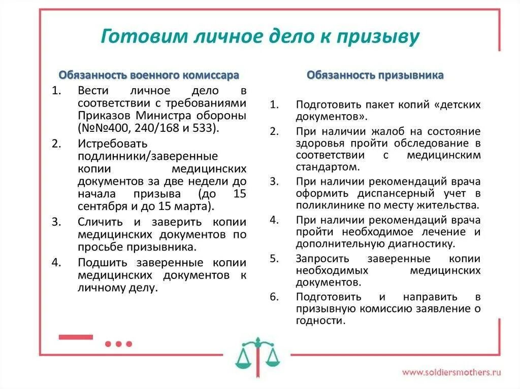 Что хранится в личном деле. Какие документы в личном деле призывника. бланки личного дела призывника. порядок формирования личного дела призывника. список документов для формирования личного дела призывника.