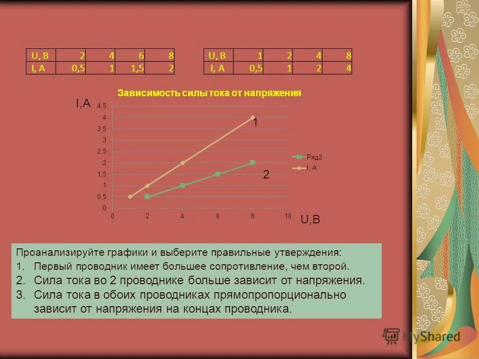 зависимость силы тока от напряжения для нескольких проводников. зависимость силы тока от сопротивления проводника. по графику определите у какого проводника сопротивление больше. какой из проводников имеет большее сопротивление. какой проводник имеет большее сопротивление.