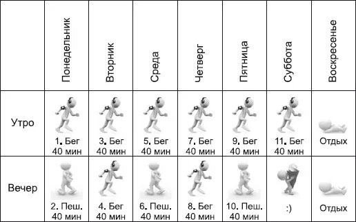Схема тренировок бега для похудения. План бега для начинающих для похудения таблица. План бега для начинающих для похудения таблица по дням. Бег для похудения для начинающих план. Сколько бегать чтобы похудеть на 10