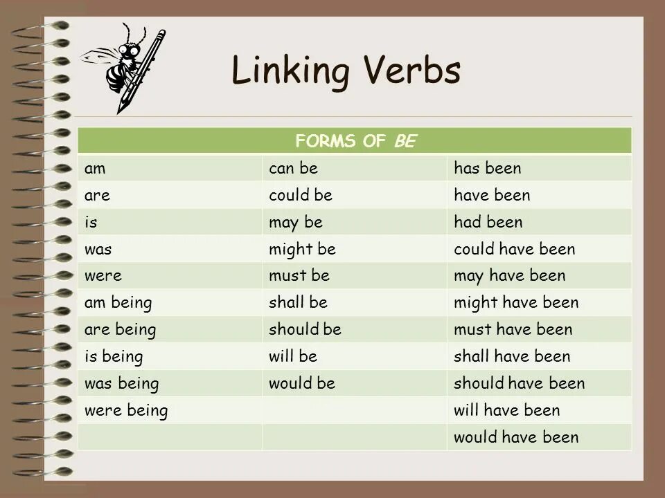 Verb t. Link verbs в английском. Linking verbs в английском языке. Список linking verbs. Linking verbs в английском языке таблица.