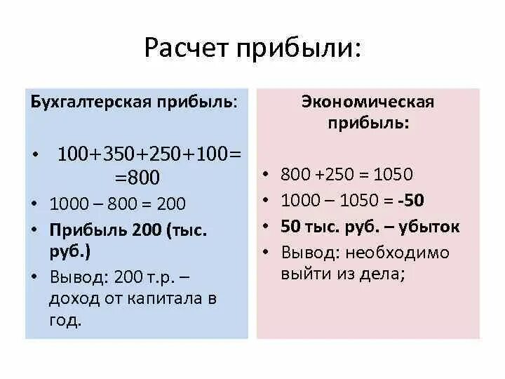 Формула расчета экономической прибыли. Как считать прибыль формула. Как рассчитать прибыль в экономике. Формула расчета бухгалтерской и экономической прибыли. Бух учет прибыли