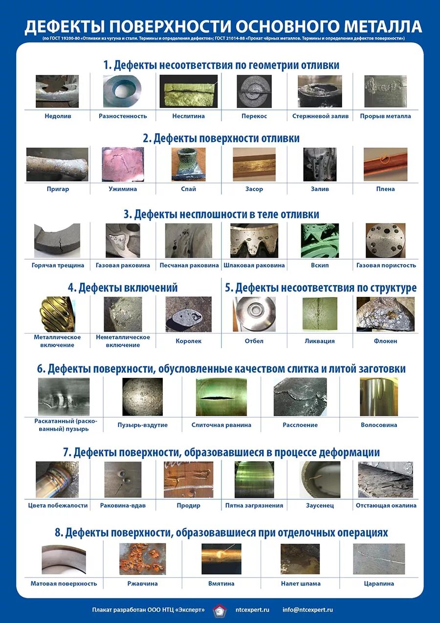 Методы контроля качества сварных швов и соединений. Внешний контроль сварных соединений. Дефекты сварки и контроль качества сварных соединений. Таблица контроля качества основного металла тб-1. Нп-083-15.