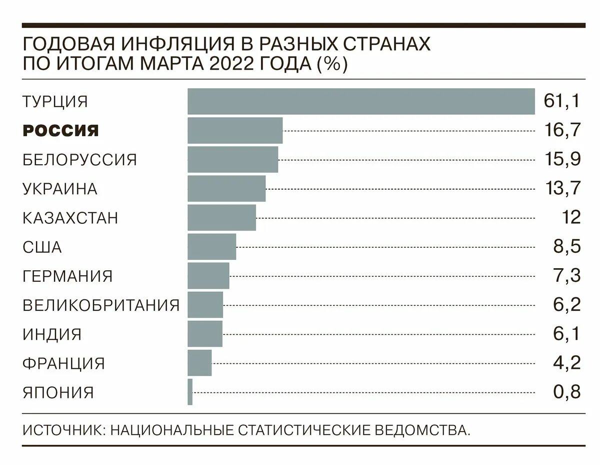 Уровень инфляции в США 2022. Инфляция в Германии 2022. Инфляция в Германии 2022 сейчас. Инфляция по странам 2022. В каких странах высокая инфляция