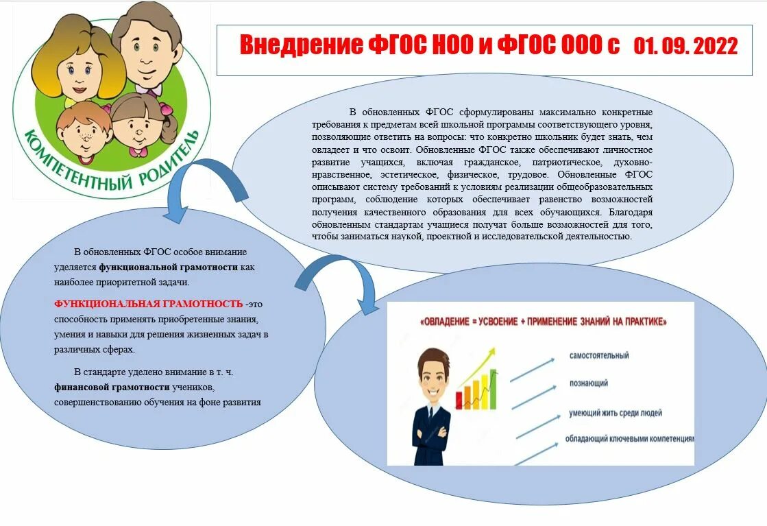 Новый фгос предполагает. Фгос. поколения фгос. фгос третьего поколения. фгос 2021.