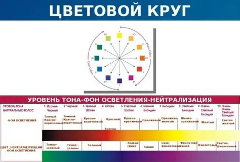 Нейтрализует медный оттенок