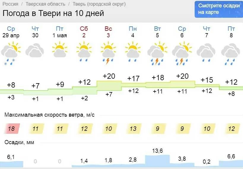 Погода в Твери на неделю. Погода на майские праздники. Погода на неделю в Твери на 10 дней. Погода на майские праздники в Москве.